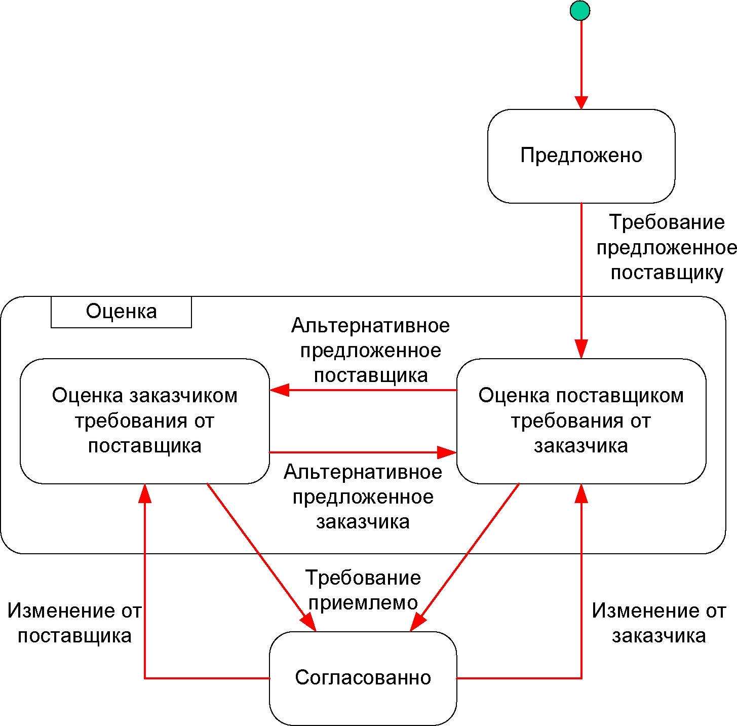 Как называется модель реального процесса или явления реализованная компьютерными средствами